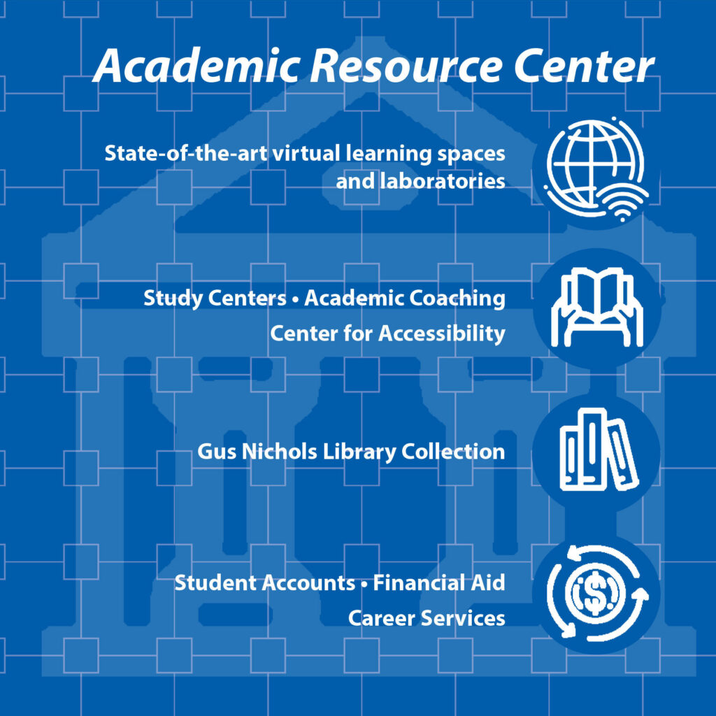 ARC graphic showing study resources that will be available