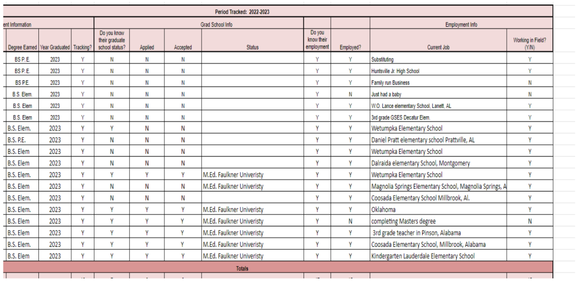 College of education chart - 4