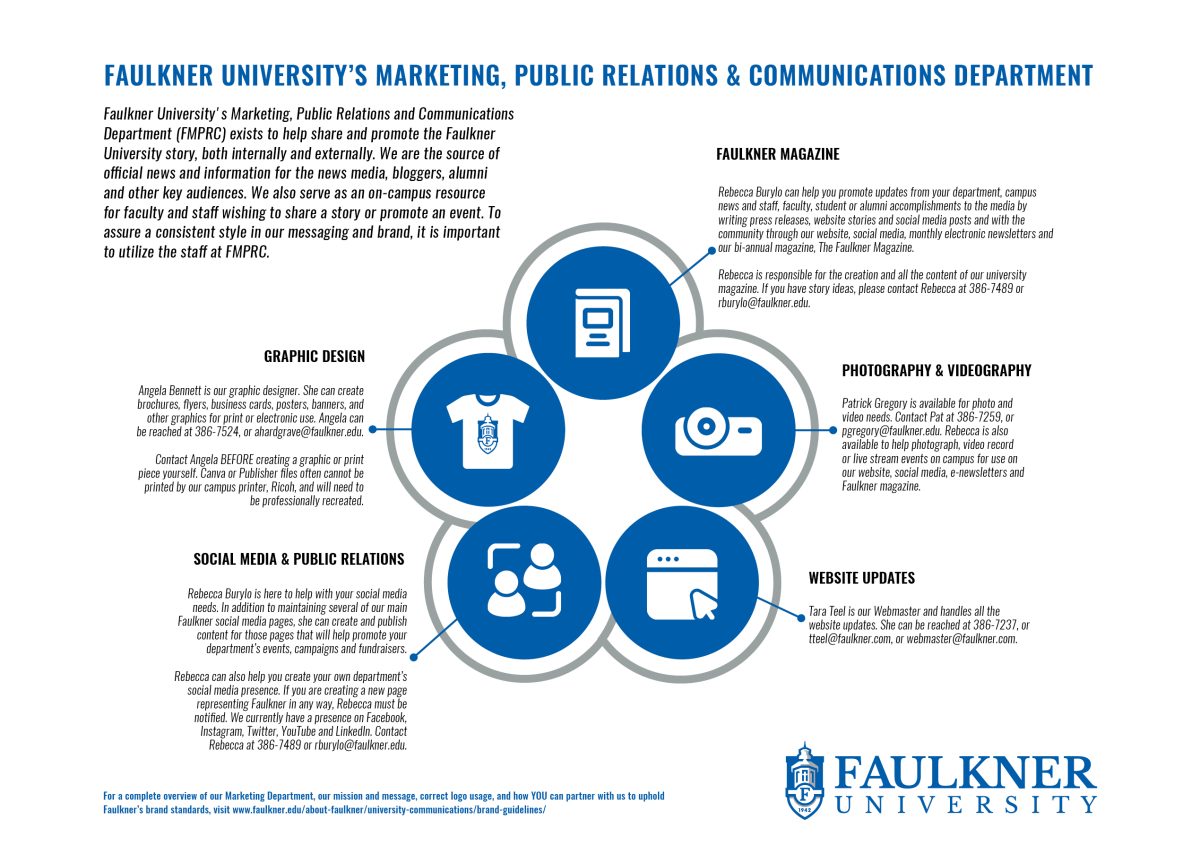 FMPRC Infographic