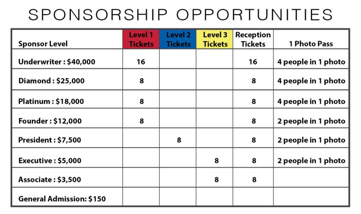 Sponsorship Chart