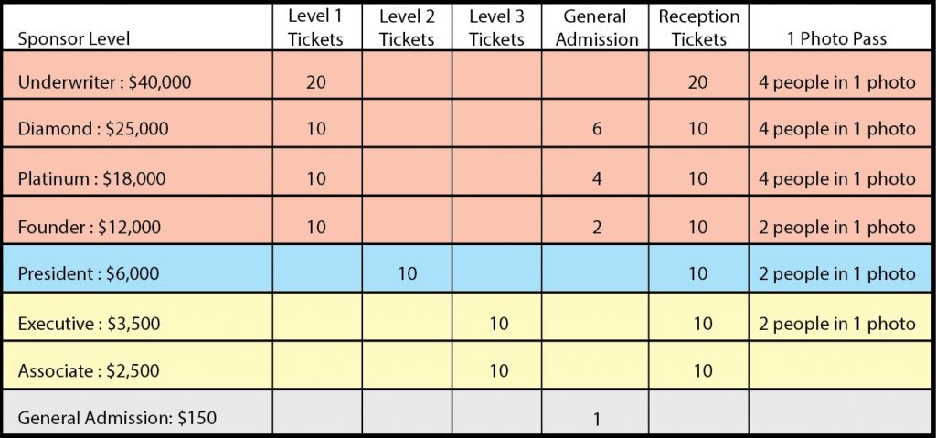 benefit-price-structure