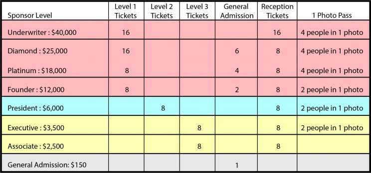 Chart showing sponsorship levels for benefit dinner